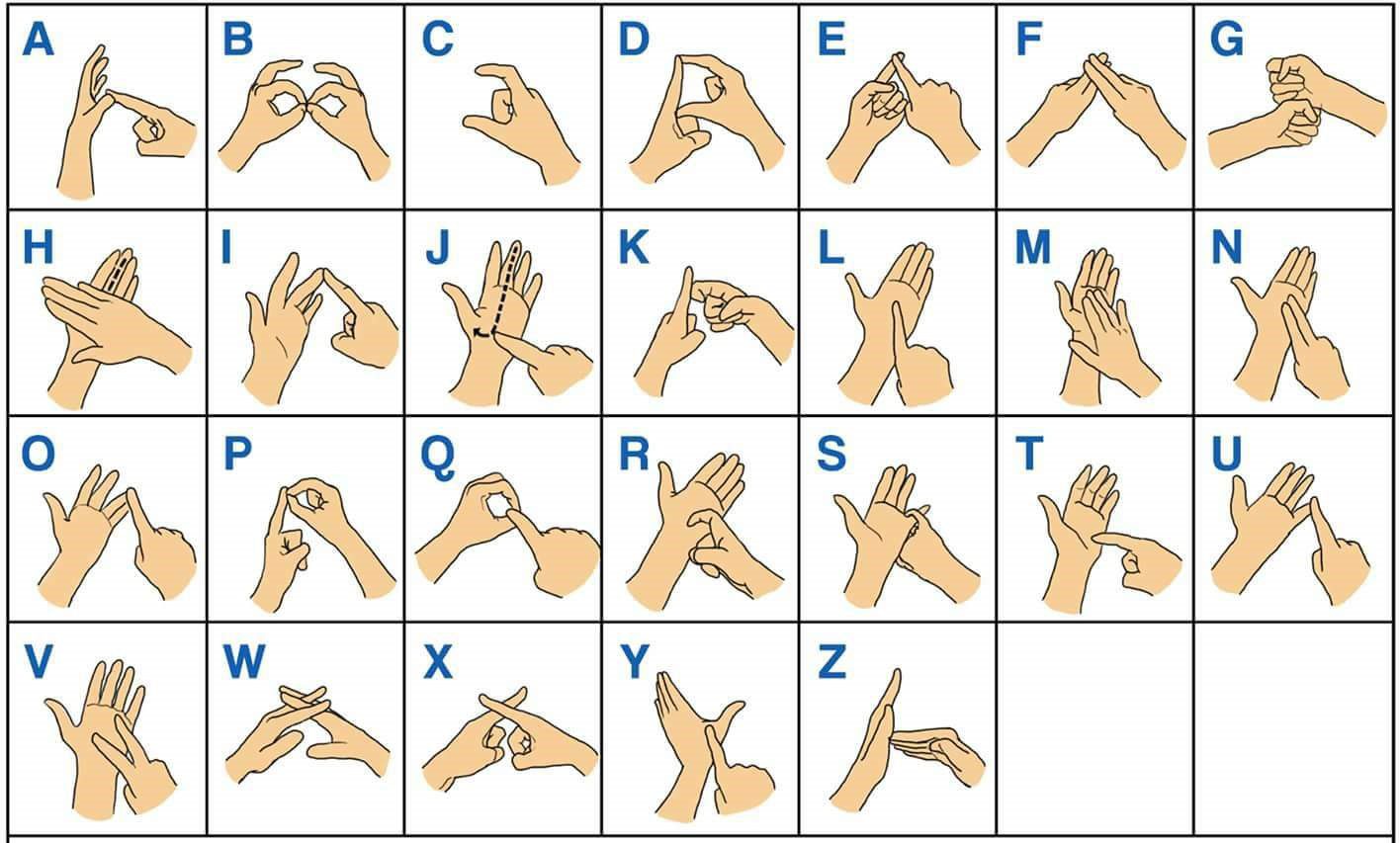 british sign language alphabet