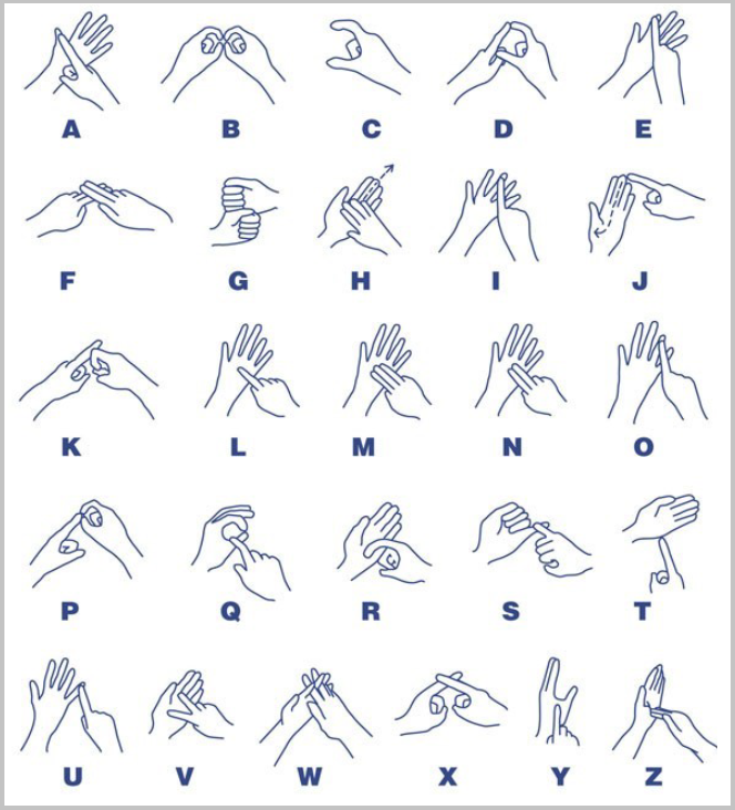 Learn The BSL Alphabet Deaf Action